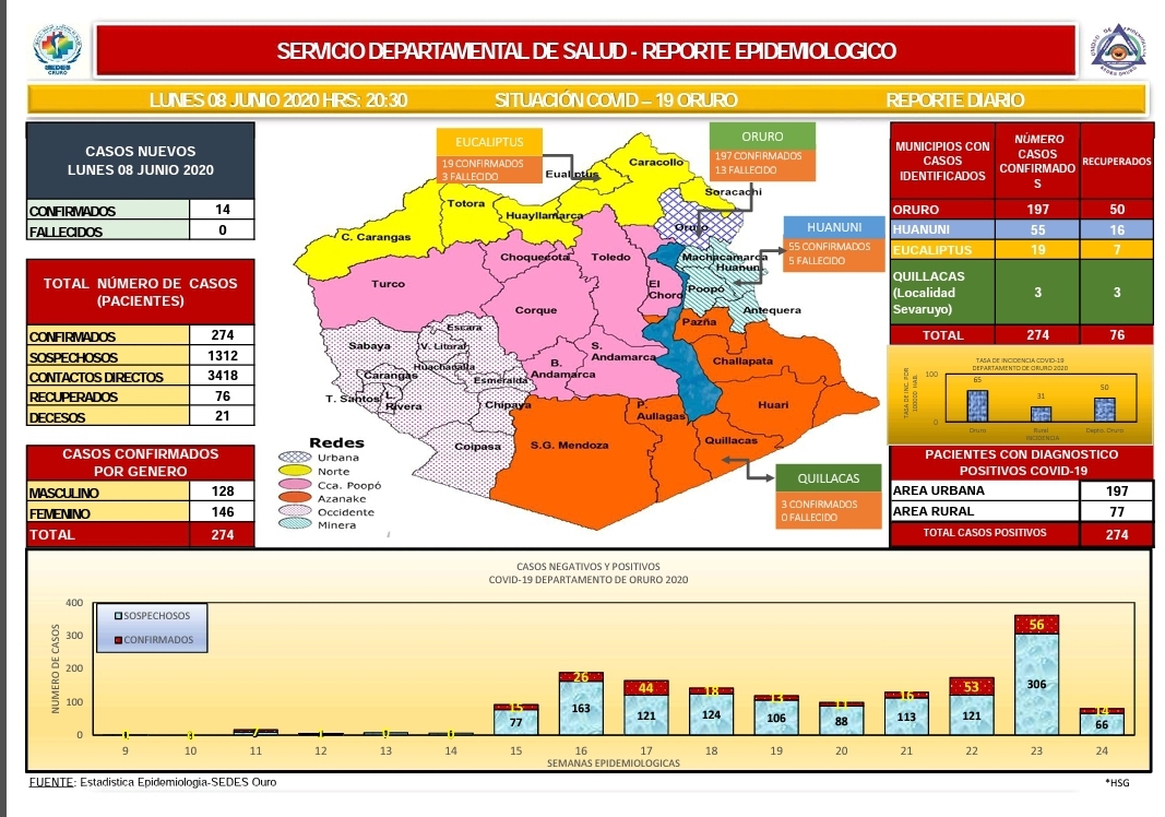 reporte epidemiologico