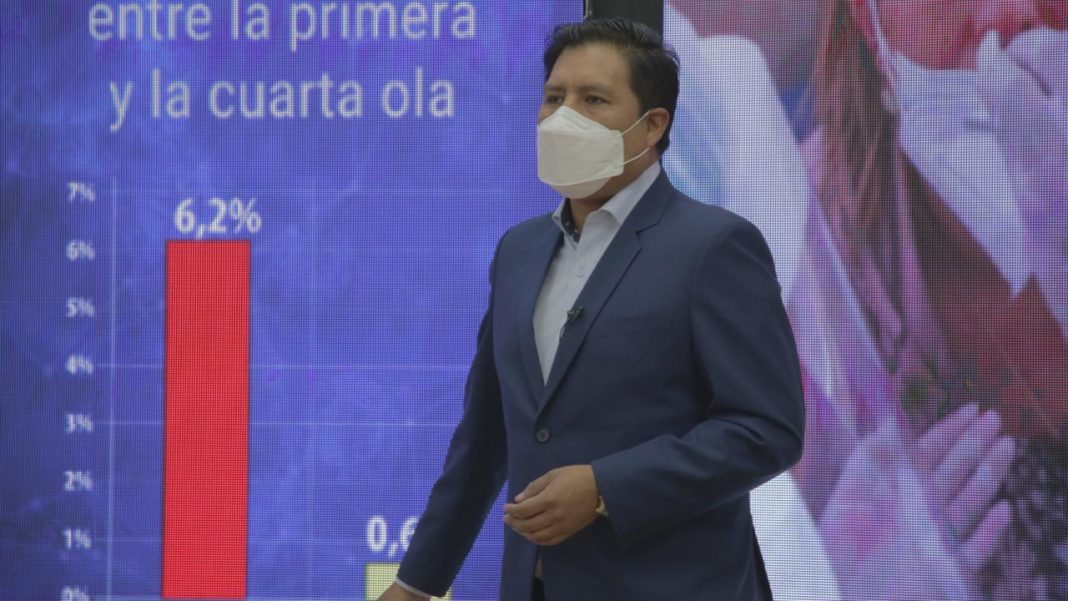 Bolivia ingresa en “desescalada” epidemiológica con descenso de casos con -46%