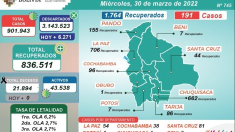 Reporte Bolivia Covid