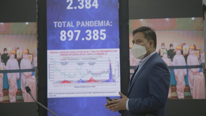 Sube en un 37% los contagios por Covid-19 en Bolivia