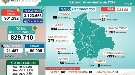 Reporte casos positivos Bolivia