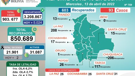 Reporte Covid-19 Bolivia