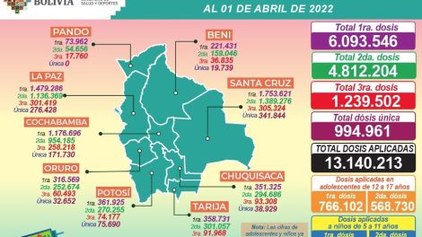 Covid-19: No reportan decesos este viernes en el país