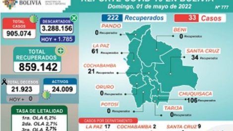 Reporte Bolivia Covid-19