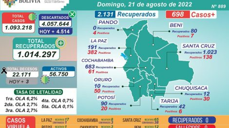 Reporte covid Bolivia