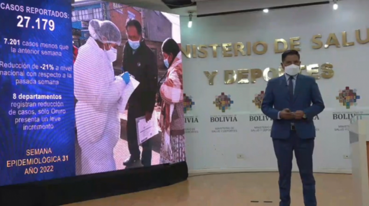 En la semana epidemiológica 31 de este 2022 se registró un descenso en los casos de Covid-19 después de 12 semanas consecutivas en todos los departamentos del país, excepto Oruro, informó este lunes el ministro de Salud, Jeyson Auza.