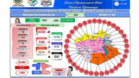 Reporte Covid Oruro