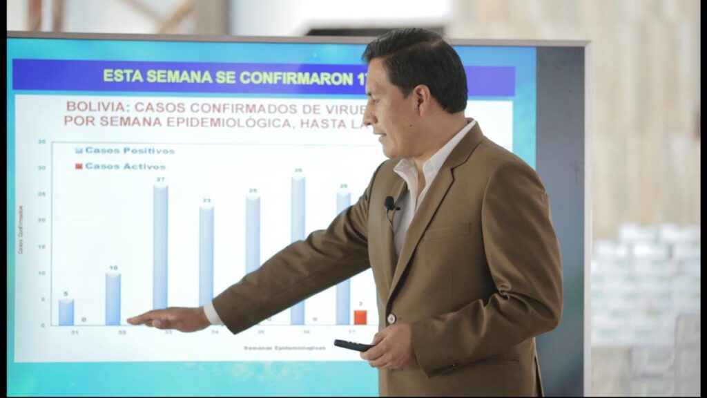 Bolivia registra su cifra más baja de casos de Covid