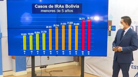 Seis departamentos enfrentan epidemias de resfríos