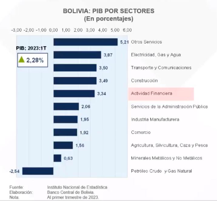 Informe De Estabilidad Financiera 2023: Riesgos Y Desafíos En El ...