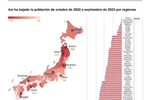 reducción de población en Japón