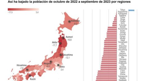 reducción de población en Japón