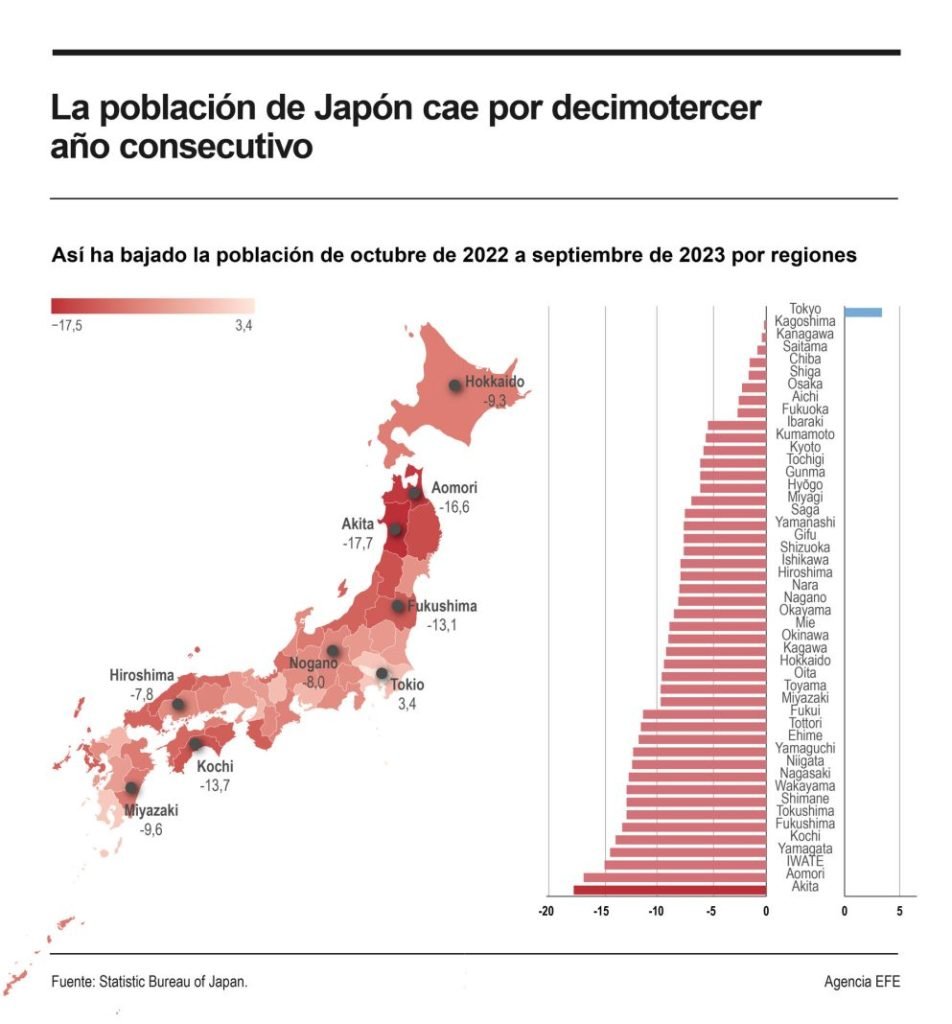 reducción de población en Japón