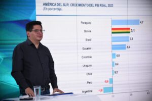 Crecimiento económico de Bolivia