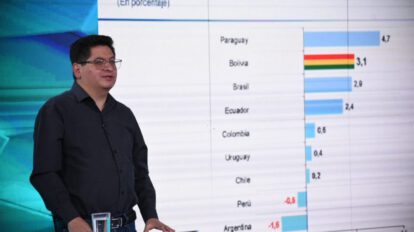 Crecimiento económico de Bolivia