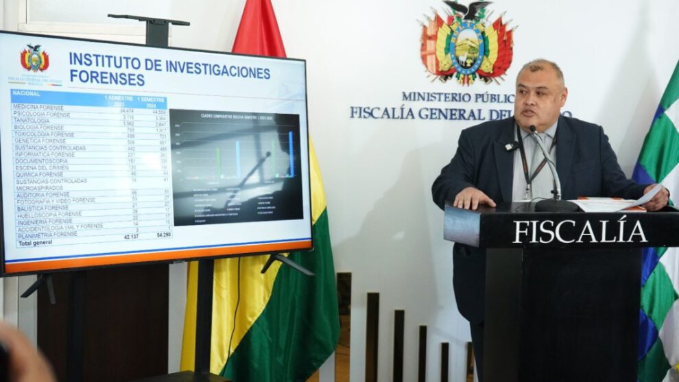 Medicina Forense concentra el 82% de las atenciones del IDIF en el primer semestre del año