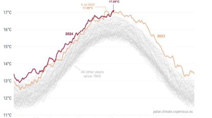 Alerta climática global: El día más caluroso desde 1940