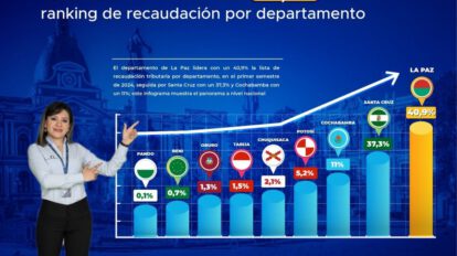 Recaudación tributaria en La Paz lidera ranking en Bolivia