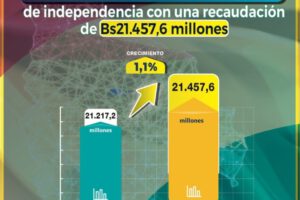 Recaudación tributaria en Bolivia celebra 199 años de independencia