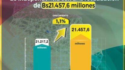 Recaudación tributaria en Bolivia celebra 199 años de independencia