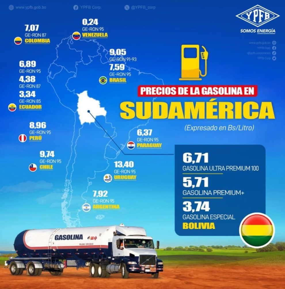 Gasolinas bolivianas, las más accesibles económicamente en la región