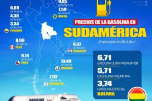 Gasolinas bolivianas, las más accesibles económicamente en la región