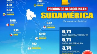 Gasolinas bolivianas, las más accesibles económicamente en la región