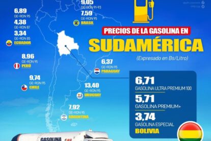 Gasolinas bolivianas, las más accesibles económicamente en la región