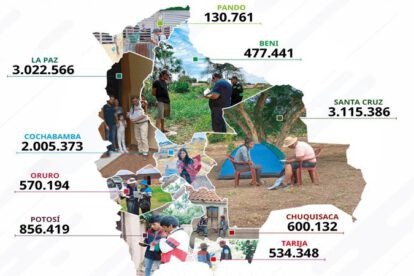 Datos que dejó el censo sobre la disminución de población