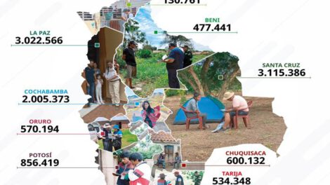 Datos que dejó el censo sobre la disminución de población