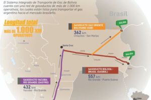 YPFB nueva línea de negocio en el mercado internacional del gas