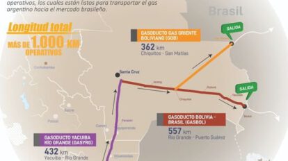 YPFB nueva línea de negocio en el mercado internacional del gas