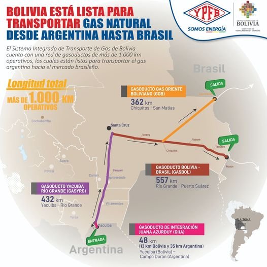 YPFB nueva línea de negocio en el mercado internacional del gas