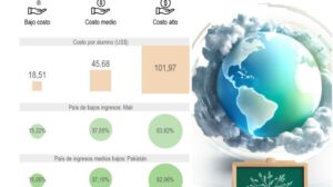 Cierre de escuelas por fenómenos climáticos