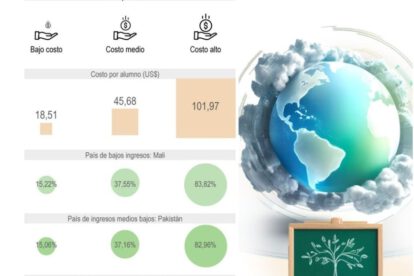 Cierre de escuelas por fenómenos climáticos