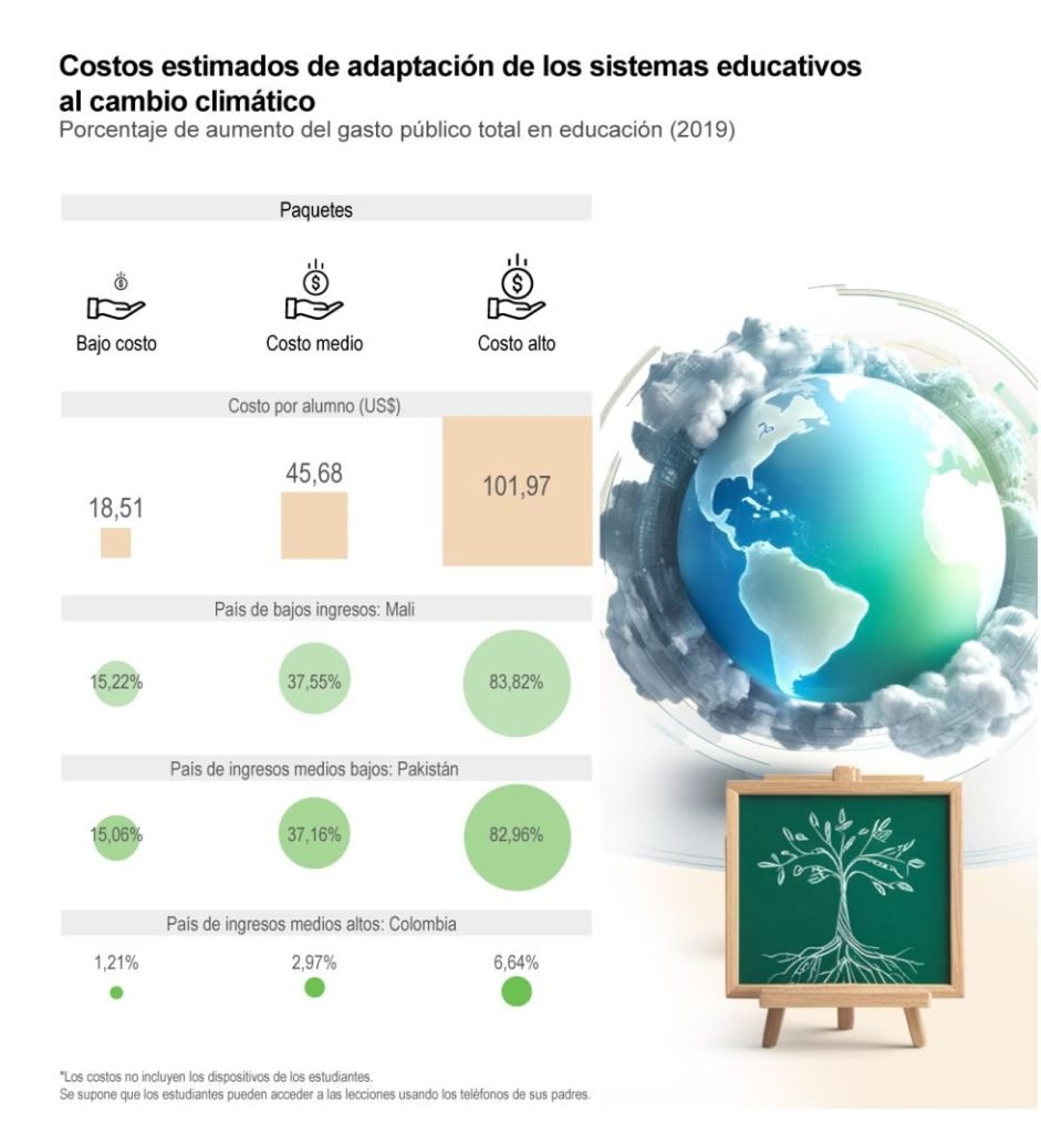 Cierre de escuelas por fenómenos climáticos