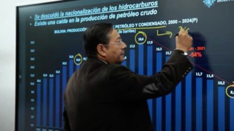 Crisis de dólares y combustibles en Bolivia