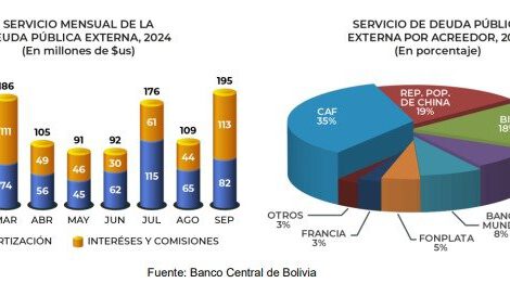 Deuda externa Bolivia