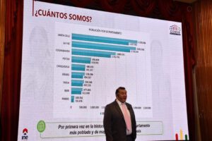 Redistribución de escaños en Santa Cruz tras el análisis del Censo 2024