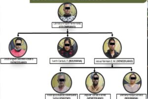 Desarticulan banda criminal en Oruro liderada por Carlos Enrique P.P.