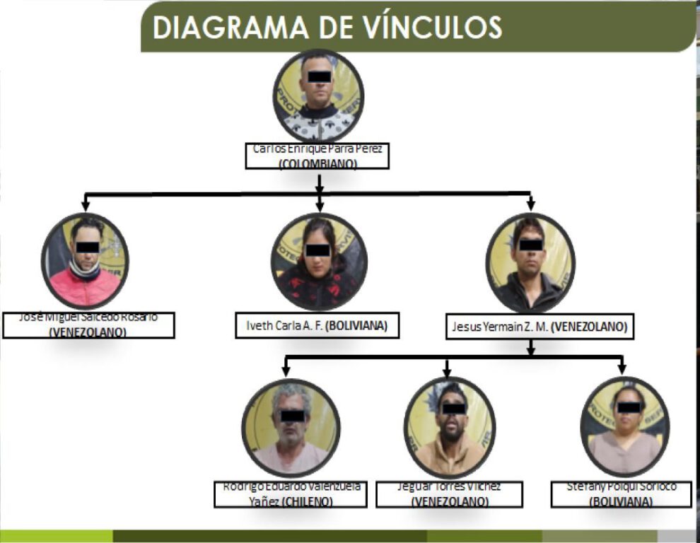 Desarticulan banda criminal en Oruro liderada por Carlos Enrique P.P.