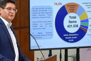 Presupuesto General del Estado 2025 presentado por el Gobierno