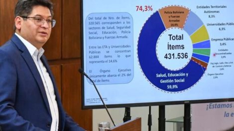 Presupuesto General del Estado 2025 presentado por el Gobierno