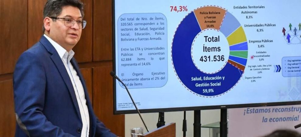 Presupuesto General del Estado 2025 presentado por el Gobierno