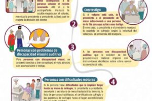 Voto Asistido en las Elecciones Judiciales