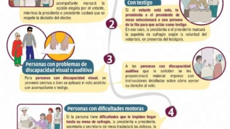 Voto Asistido en las Elecciones Judiciales