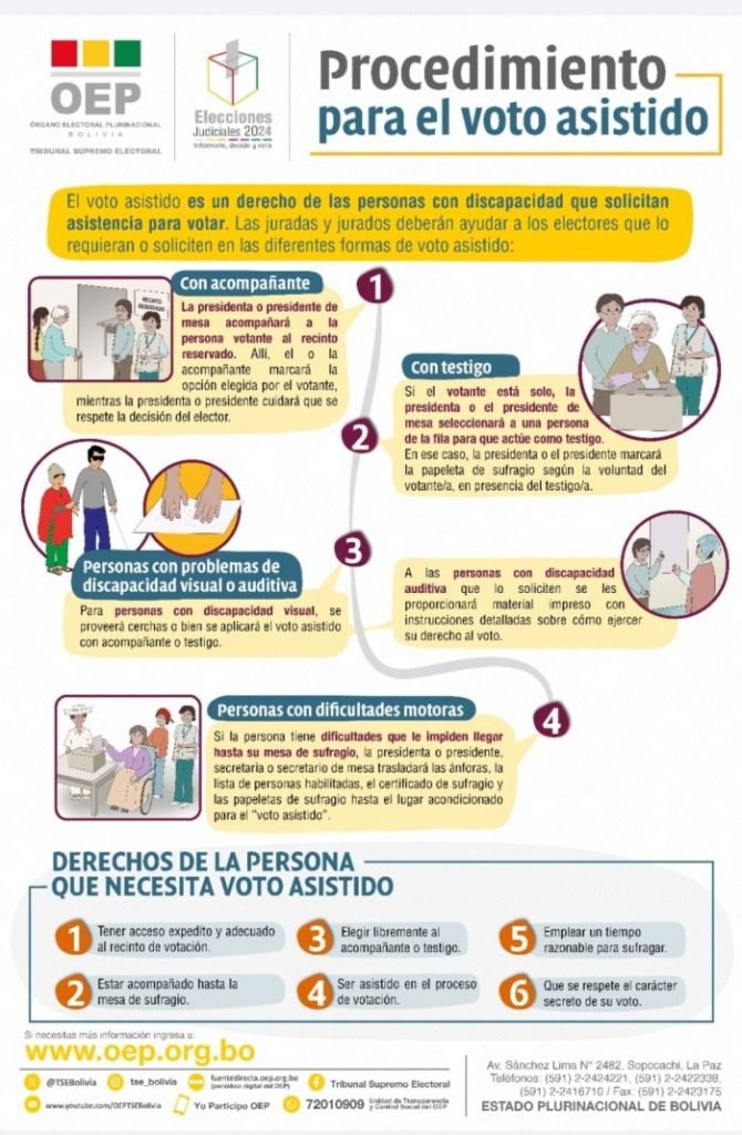 Voto Asistido en las Elecciones Judiciales