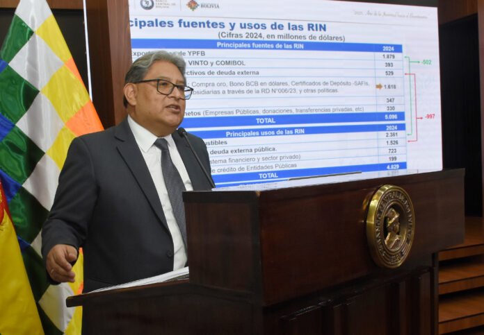 Reservas Internacionales de Bolivia cierran 2024 con $us 1.976 millones