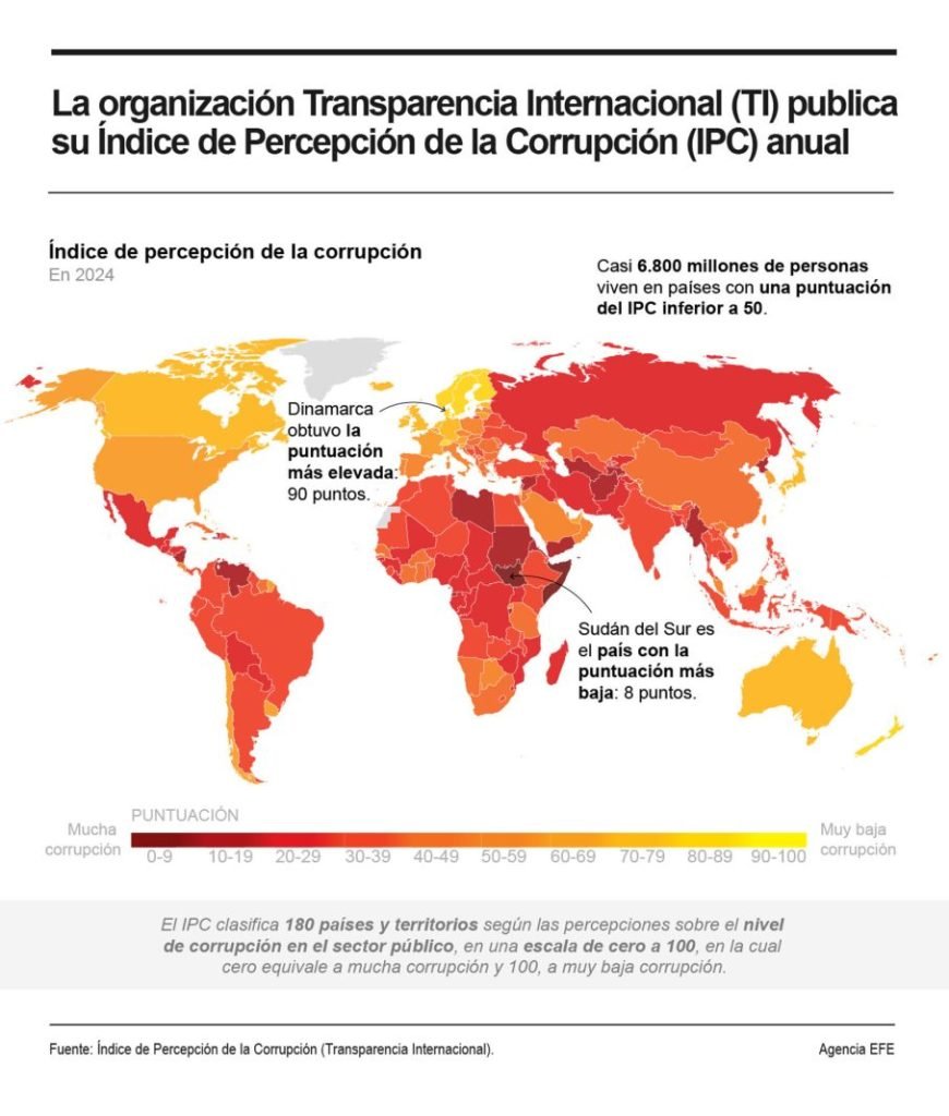 Corrupción global 2024 según Transparencia Internacional