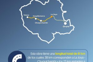 Construcción de carreteras en Oruro